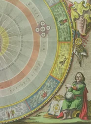 ニコラウスコペルニクス（1473-1543）、惑星軌道のコペルニクスシステムを示す地図の詳細、「天体アトラス、または宇宙の調和」（アトラスc）の「Planisphaerium Copernicanum」